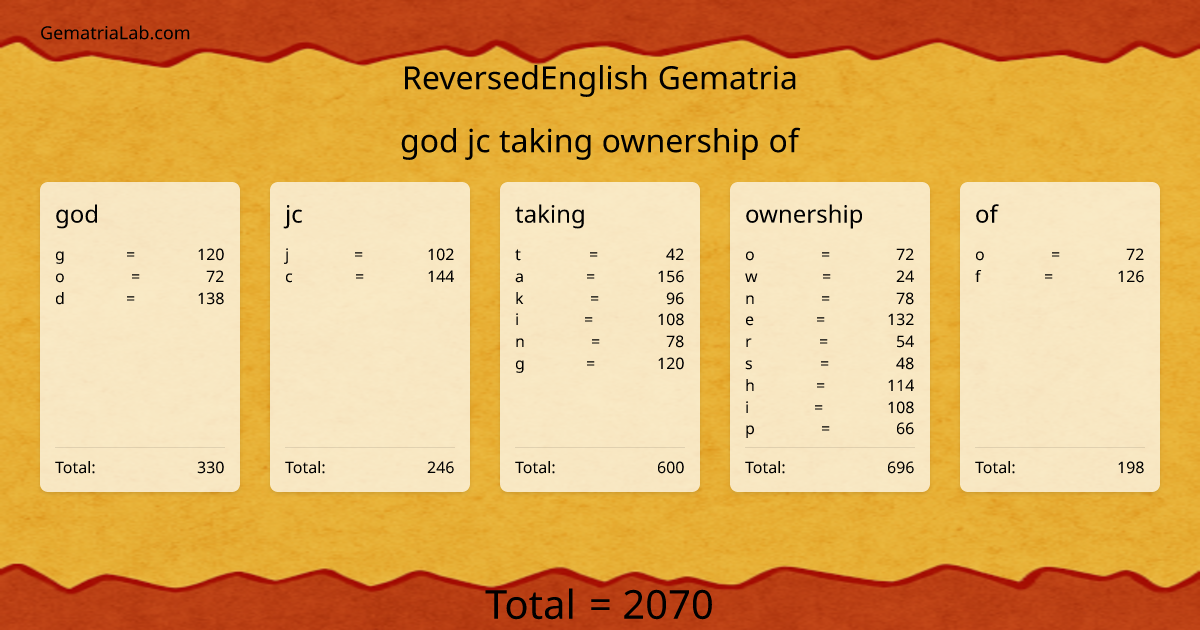 god jc taking ownership of in reversedEnglish Gematria